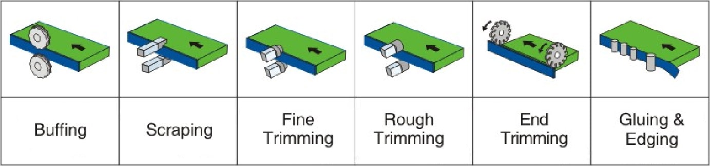 SE-105B全自動直線封邊機