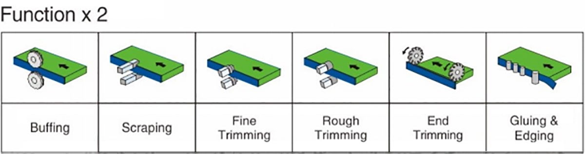 SE-2105B全自動(dòng)雙端封邊機(jī)